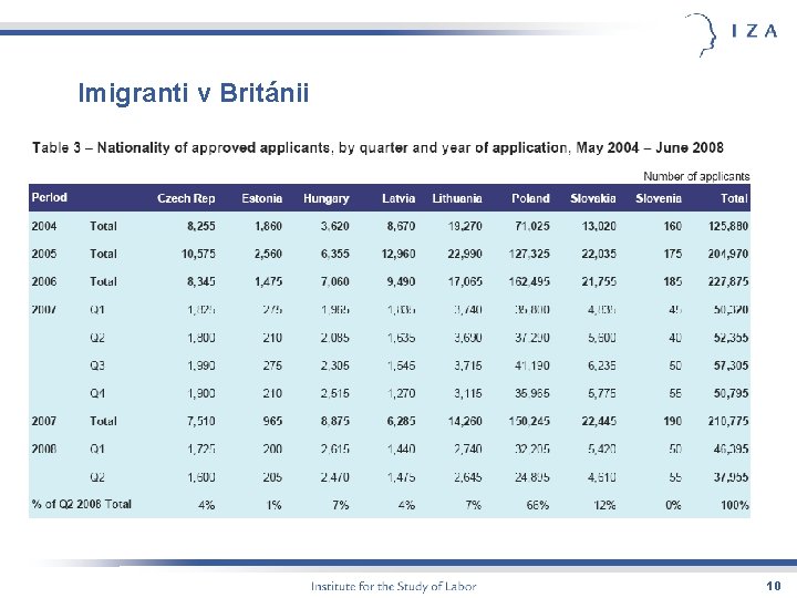 Imigranti v Británii 10 
