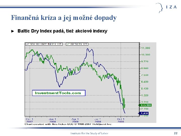 Finančná kríza a jej možné dopady ► Baltic Dry Index padá, tiež akciové indexy
