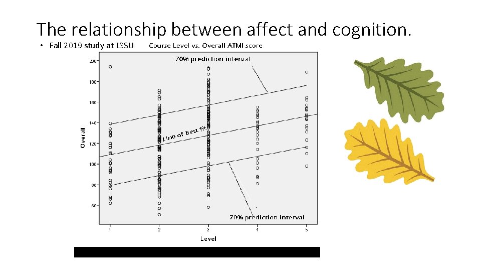 The relationship between affect and cognition. • Fall 2019 study at LSSU 