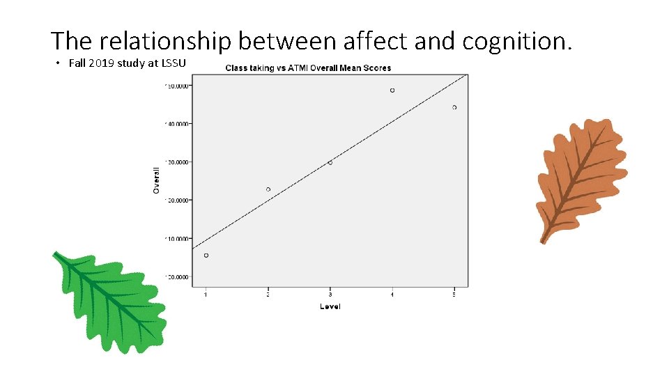 The relationship between affect and cognition. • Fall 2019 study at LSSU 