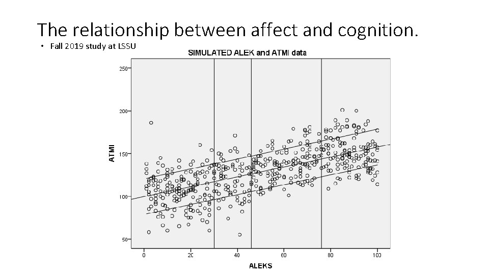 The relationship between affect and cognition. • Fall 2019 study at LSSU 