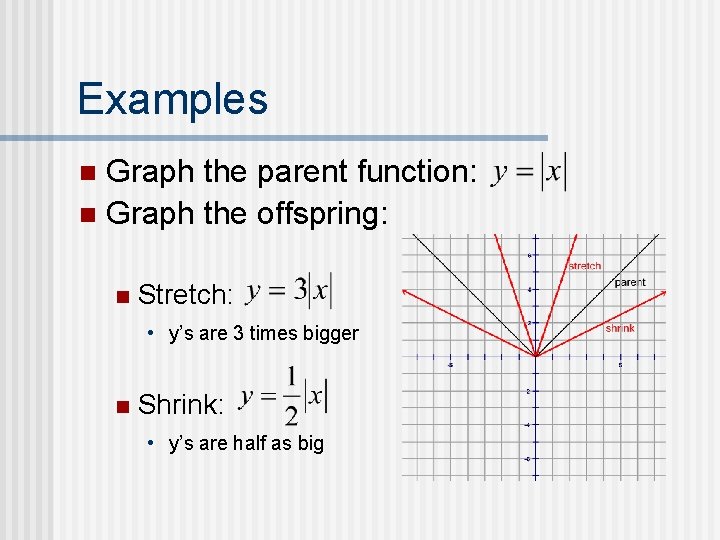 Examples Graph the parent function: n Graph the offspring: n n Stretch: • y’s