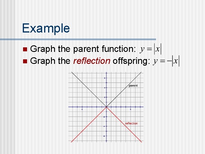 Example Graph the parent function: n Graph the reflection offspring: n 