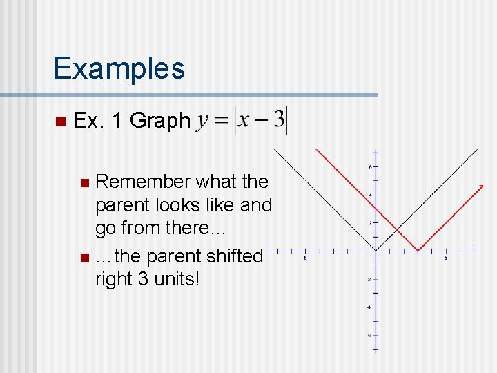 Examples n Ex. 1 Graph Remember what the parent looks like and go from