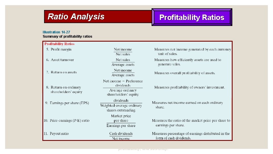 Ratio Analysis Profitability Ratios Illustration 14 -27 Summary of profitability ratios SO 5 Identify