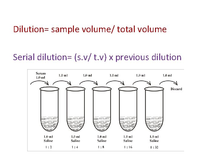 Dilution= sample volume/ total volume Serial dilution= (s. v/ t. v) x previous dilution