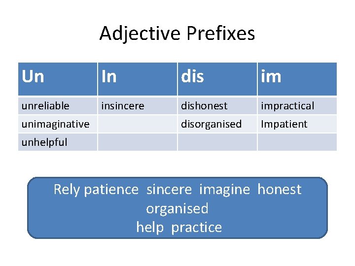 Adjective Prefixes Un In dis im unreliable insincere dishonest impractical disorganised Impatient unimaginative unhelpful