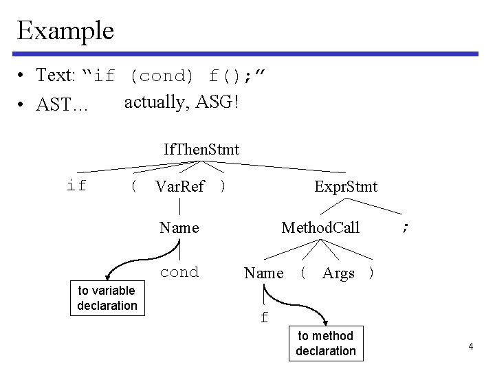 Example • Text: “if (cond) f(); ” actually, ASG! • AST… If. Then. Stmt