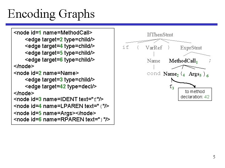 Encoding Graphs <node id=1 name=Method. Call> <edge target=2 type=child/> <edge target=4 type=child/> <edge target=5