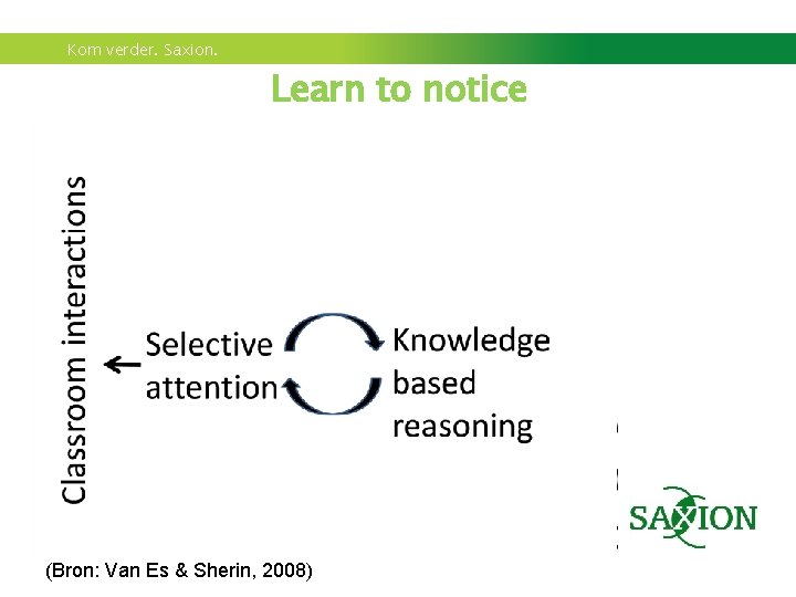 Kom verder. Saxion. Learn to notice (Bron: Van Es & Sherin, 2008) 