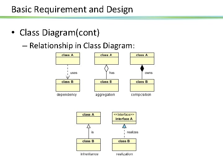Basic Requirement and Design • Class Diagram(cont) – Relationship in Class Diagram: 