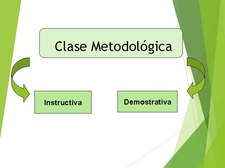 Clase Metodológica Instructiva Demostrativa 