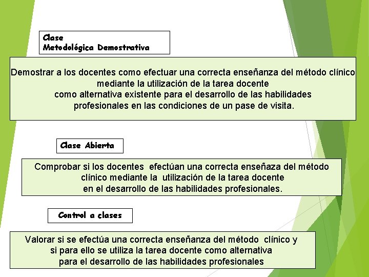 Clase Metodológica Demostrativa Demostrar a los docentes como efectuar una correcta enseñanza del método