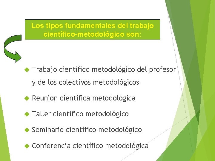 Los tipos fundamentales del trabajo científico-metodológico son: Trabajo científico metodológico del profesor y de