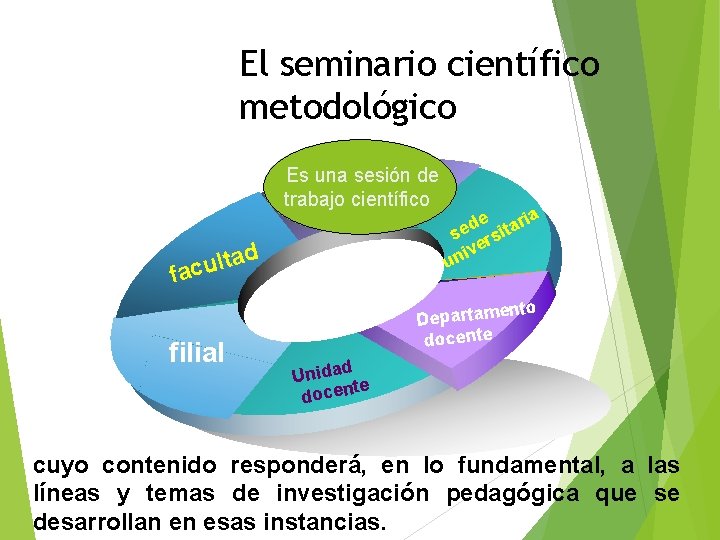 El seminario científico metodológico Es una sesión de TEXT trabajo científico d a t