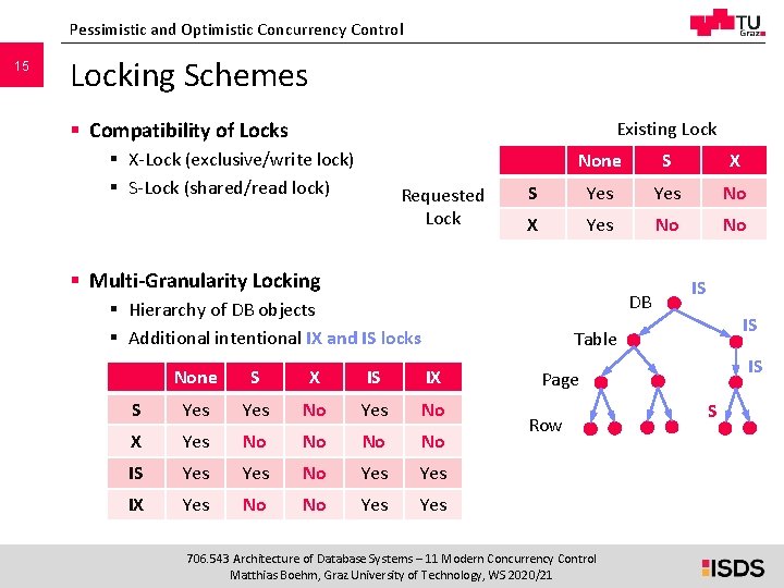 Pessimistic and Optimistic Concurrency Control 15 Locking Schemes § Compatibility of Locks Existing Lock