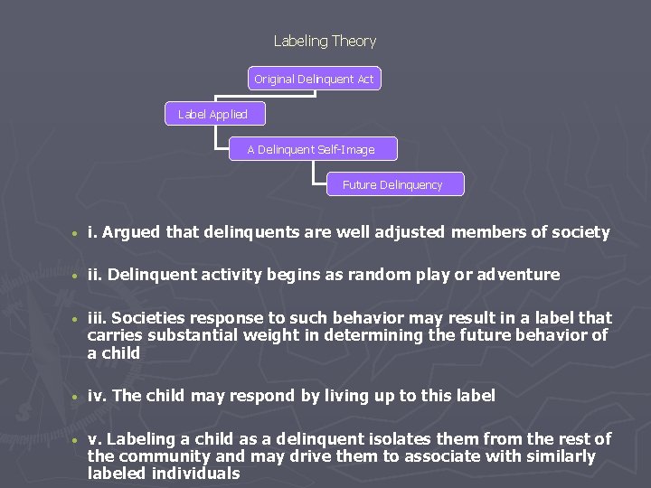 Labeling Theory Original Delinquent Act Label Applied A Delinquent Self-Image Future Delinquency • i.