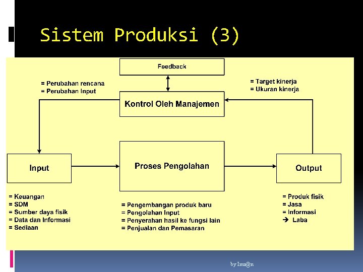 Sistem Produksi (3) by Imr@n 