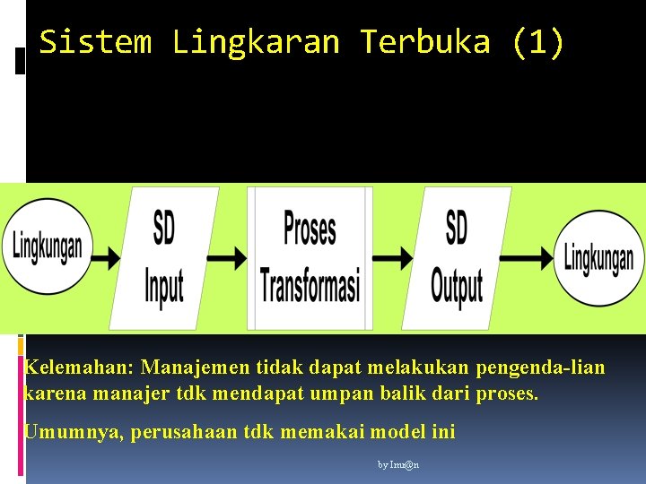 Sistem Lingkaran Terbuka (1) Kelemahan: Manajemen tidak dapat melakukan pengenda-lian karena manajer tdk mendapat