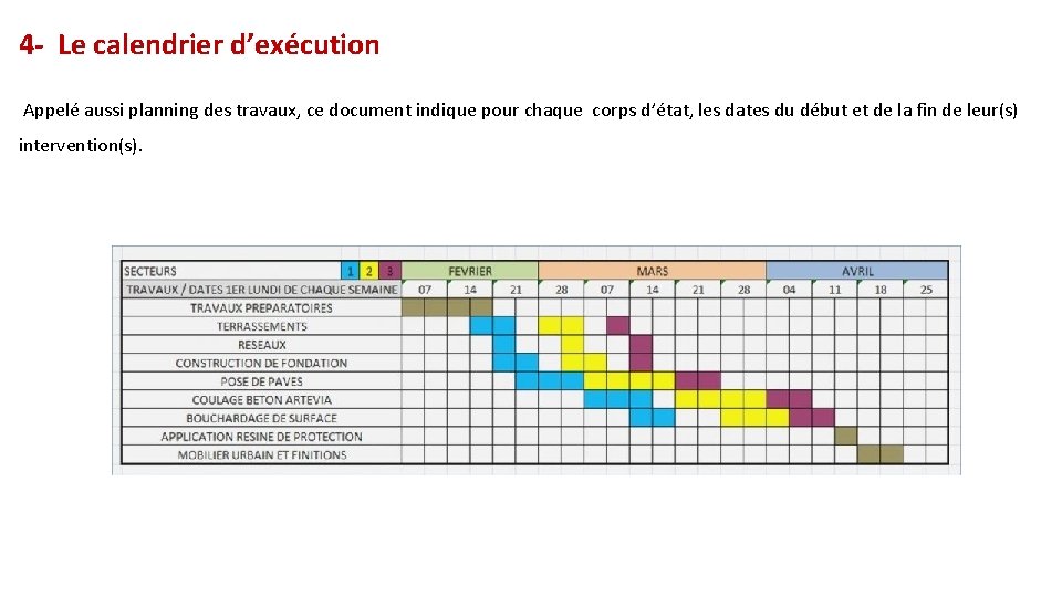 4 - Le calendrier d’exécution Appelé aussi planning des travaux, ce document indique pour
