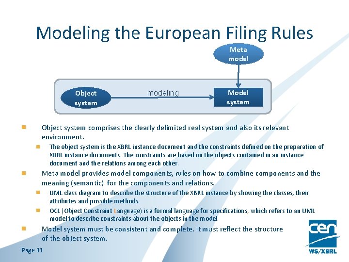 Modeling the European Filing Rules Meta model Object system modeling Model system Object system