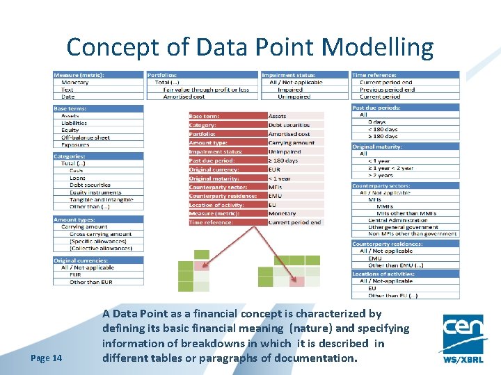 Concept of Data Point Modelling Page 14 A Data Point as a financial concept