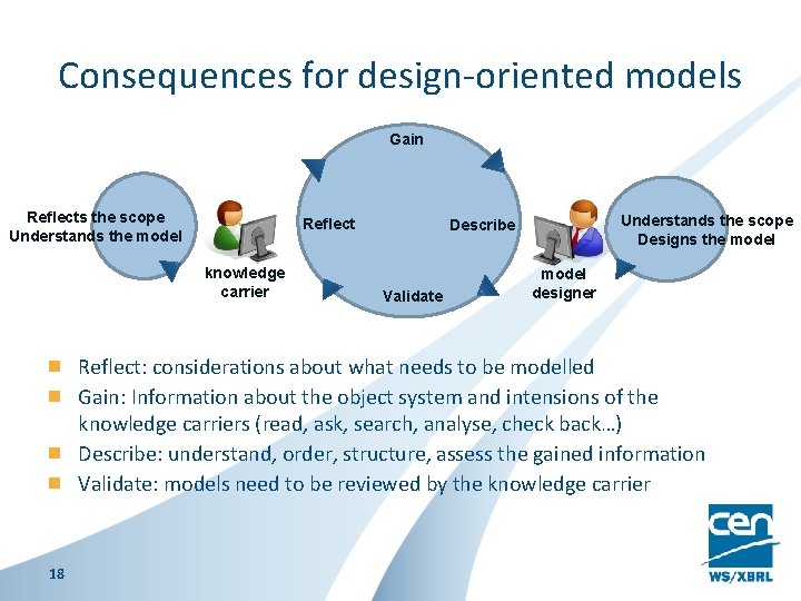 Consequences for design-oriented models Gain Reflects the scope Understands the model Reflect knowledge carrier