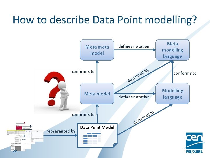 How to describe Data Point modelling? Meta model conforms to scr de Meta model