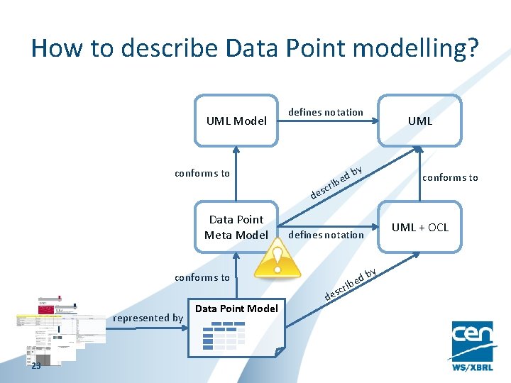 How to describe Data Point modelling? UML Model defines notation conforms to scr de