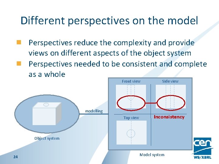 Different perspectives on the model Perspectives reduce the complexity and provide views on different