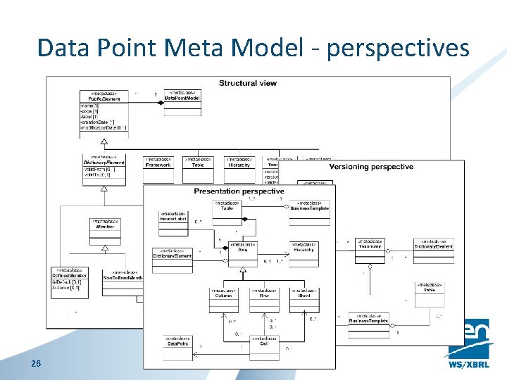 Data Point Meta Model - perspectives 26 