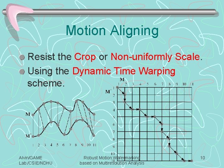 Motion Aligning Resist the Crop or Non-uniformly Scale. Using the Dynamic Time Warping scheme.
