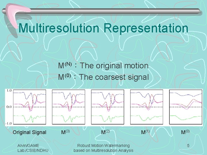 Multiresolution Representation M(N)：The original motion M(0)：The coarsest signal Original Signal Alvin/GAME Lab. /CSIE/NDHU M(3)