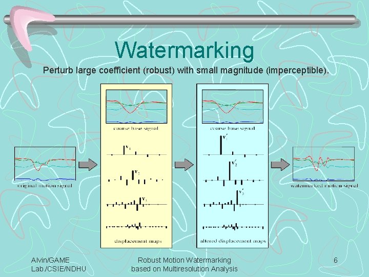Watermarking Perturb large coefficient (robust) with small magnitude (imperceptible). Alvin/GAME Lab. /CSIE/NDHU Robust Motion
