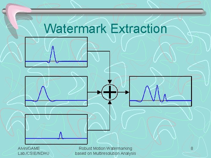 Watermark Extraction Alvin/GAME Lab. /CSIE/NDHU Robust Motion Watermarking based on Multiresolution Analysis 8 