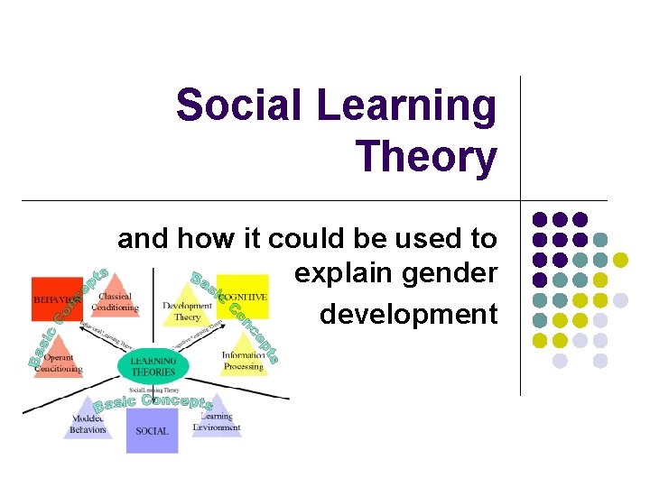 Social Learning Theory and how it could be used to explain gender development 