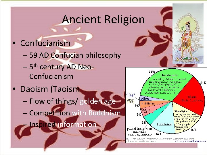 Ancient Religion • Confucianism – 59 AD Confucian philosophy – 5 th century AD