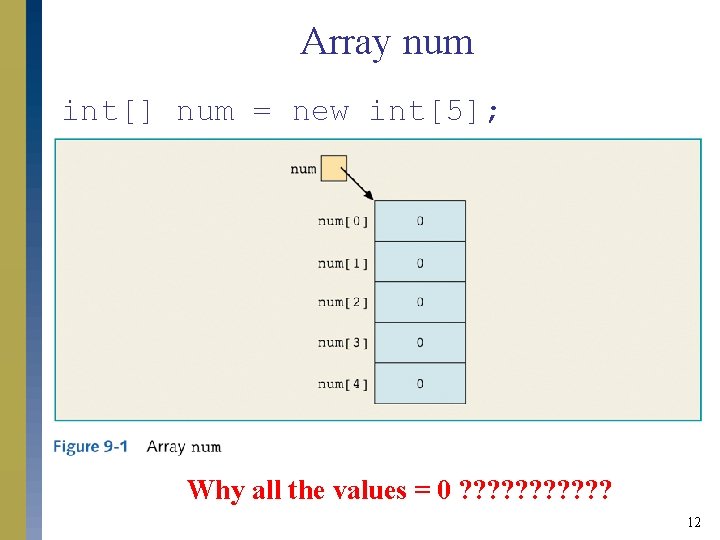 Array num int[] num = new int[5]; Why all the values = 0 ?