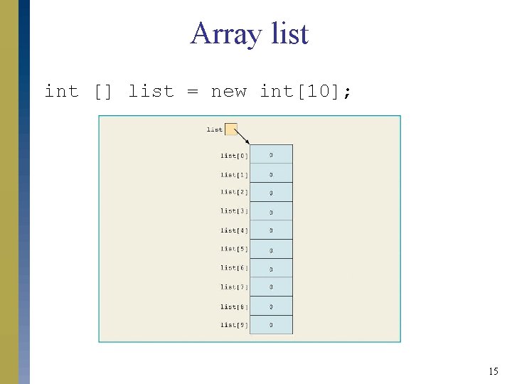 Array list int [] list = new int[10]; 15 