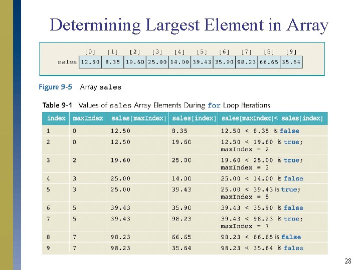 Determining Largest Element in Array 28 Determining Largest Element in Array 28