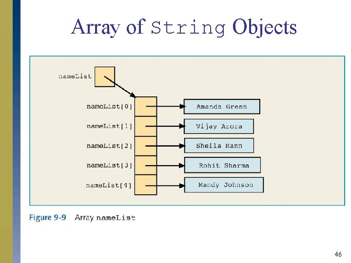 Array of String Objects 46 Array of String Objects 46
