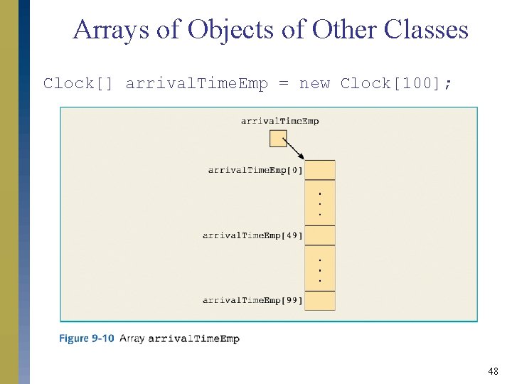 Arrays of Objects of Other Classes Clock[] arrival. Time. Emp = new Clock[100]; 48