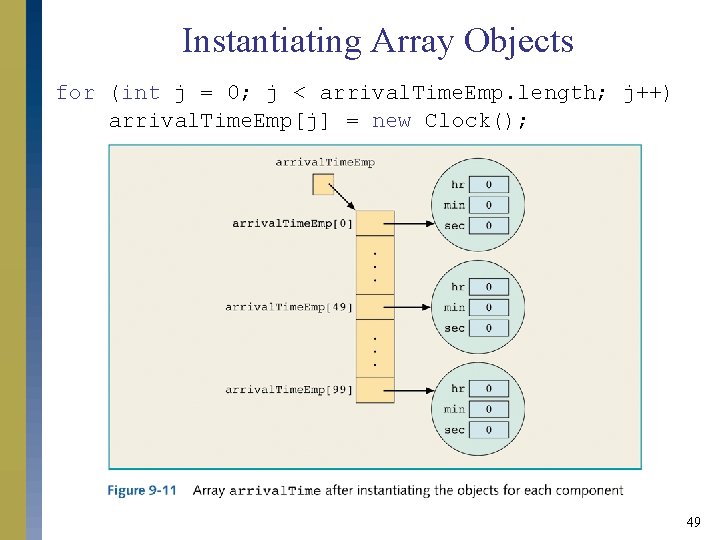 Instantiating Array Objects for (int j = 0; j < arrival. Time. Emp. length; Instantiating Array Objects for (int j = 0; j < arrival. Time. Emp. length;