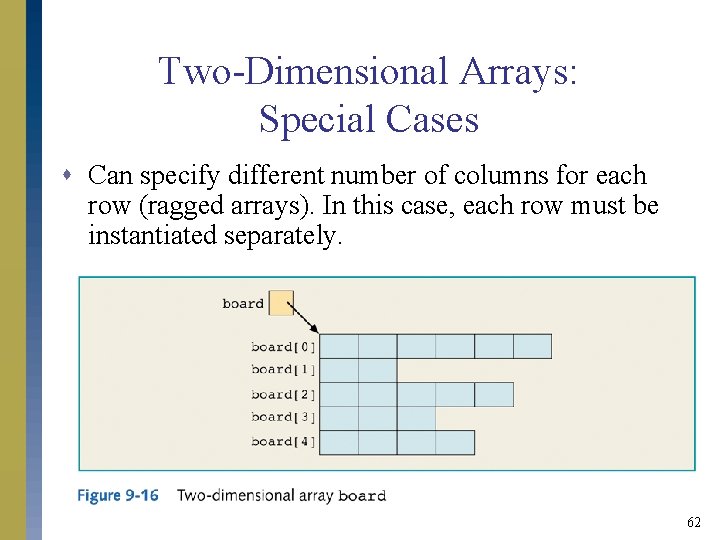 Two-Dimensional Arrays: Special Cases s Can specify different number of columns for each row Two-Dimensional Arrays: Special Cases s Can specify different number of columns for each row