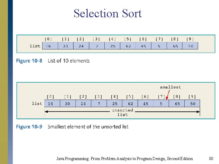 Selection Sort Java Programming: From Problem Analysis to Program Design, Second Edition 80 Selection Sort Java Programming: From Problem Analysis to Program Design, Second Edition 80