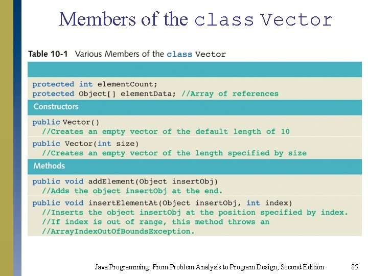 Members of the class Vector Java Programming: From Problem Analysis to Program Design, Second Members of the class Vector Java Programming: From Problem Analysis to Program Design, Second