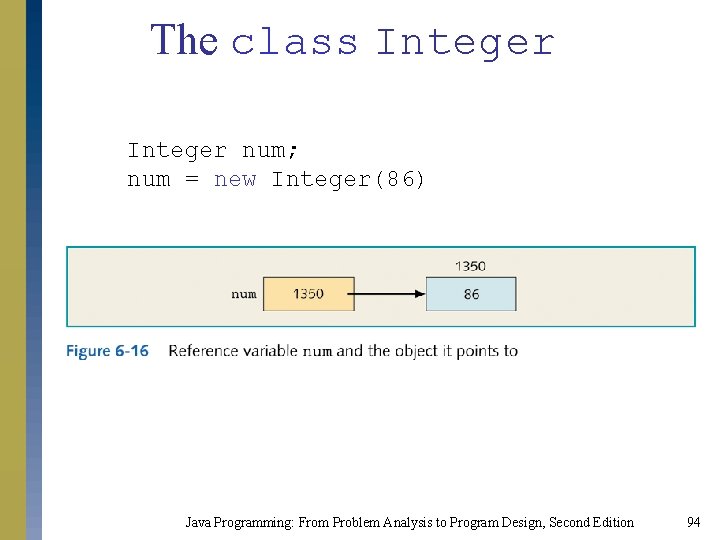 The class Integer num; num = new Integer(86) Java Programming: From Problem Analysis to The class Integer num; num = new Integer(86) Java Programming: From Problem Analysis to