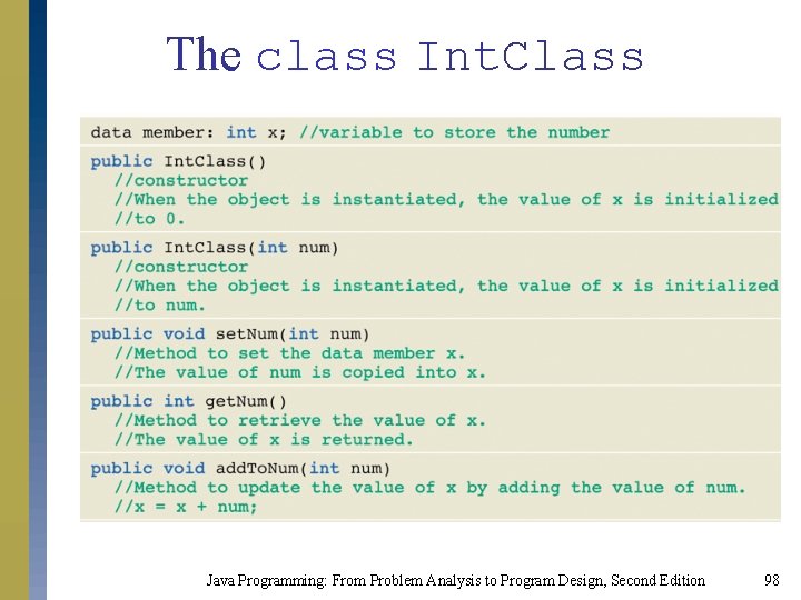 The class Int. Class Java Programming: From Problem Analysis to Program Design, Second Edition The class Int. Class Java Programming: From Problem Analysis to Program Design, Second Edition
