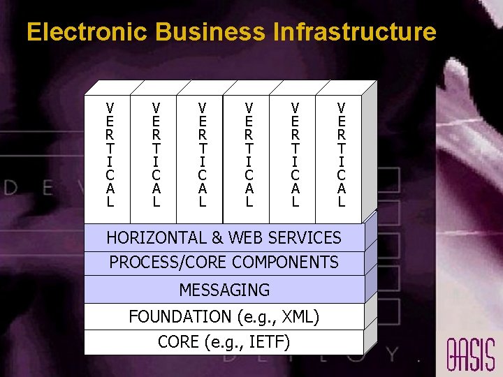 Electronic Business Infrastructure V E R T I C A L V E R Electronic Business Infrastructure V E R T I C A L V E R