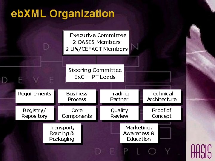 eb. XML Organization Executive Committee 2 OASIS Members 2 UN/CEFACT Members Steering Committee Ex. eb. XML Organization Executive Committee 2 OASIS Members 2 UN/CEFACT Members Steering Committee Ex.